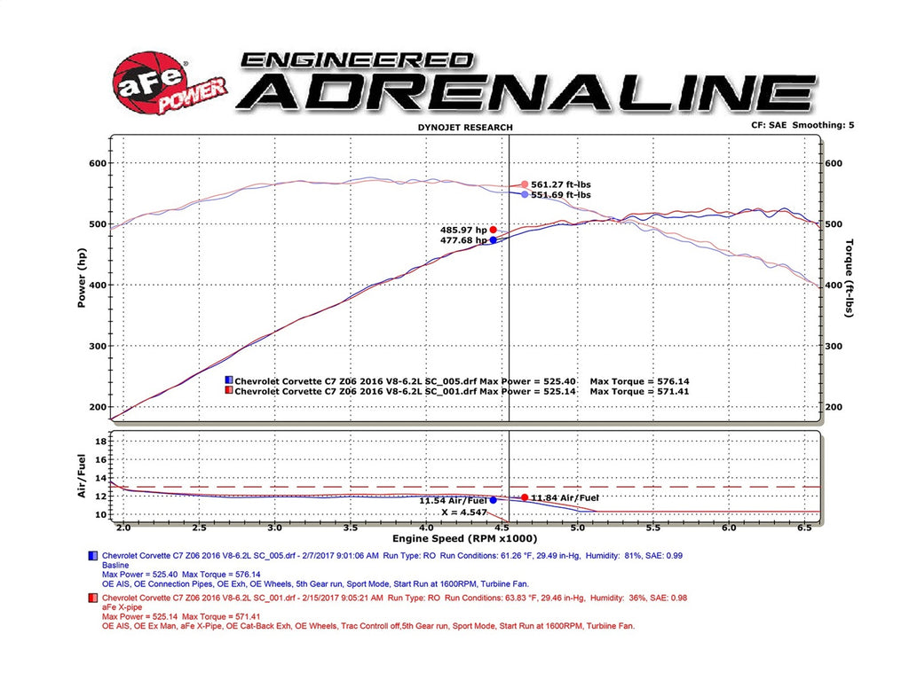 aFe Power MACH Force-Xp X-Pipe Chevrolet Corvette (C7) & Z06 14-19 V8-6.2L/6.2L (sc) (48-34129-1YC)