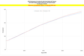 HPS Performance Air Intake Kit Red (827-681R)