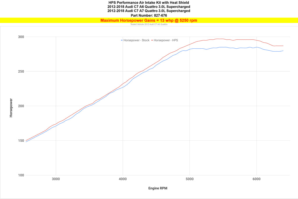 827-676_dyno_hp.jpg
