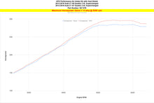 Load image into Gallery viewer, 827-676_dyno_hp.jpg
