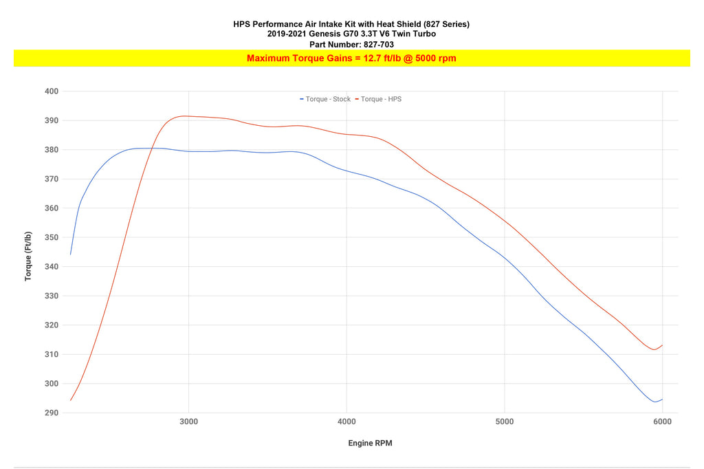 827-703_dyno_tq.jpg