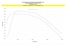 Load image into Gallery viewer, 827-703_dyno_tq.jpg