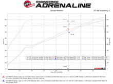 Load image into Gallery viewer, aFe Power 23-25 BMW M2 L6-3.0L (G87) MACH Force-Xp Cat-Back Exhaust w/ Polished Tip (49-36353-P)