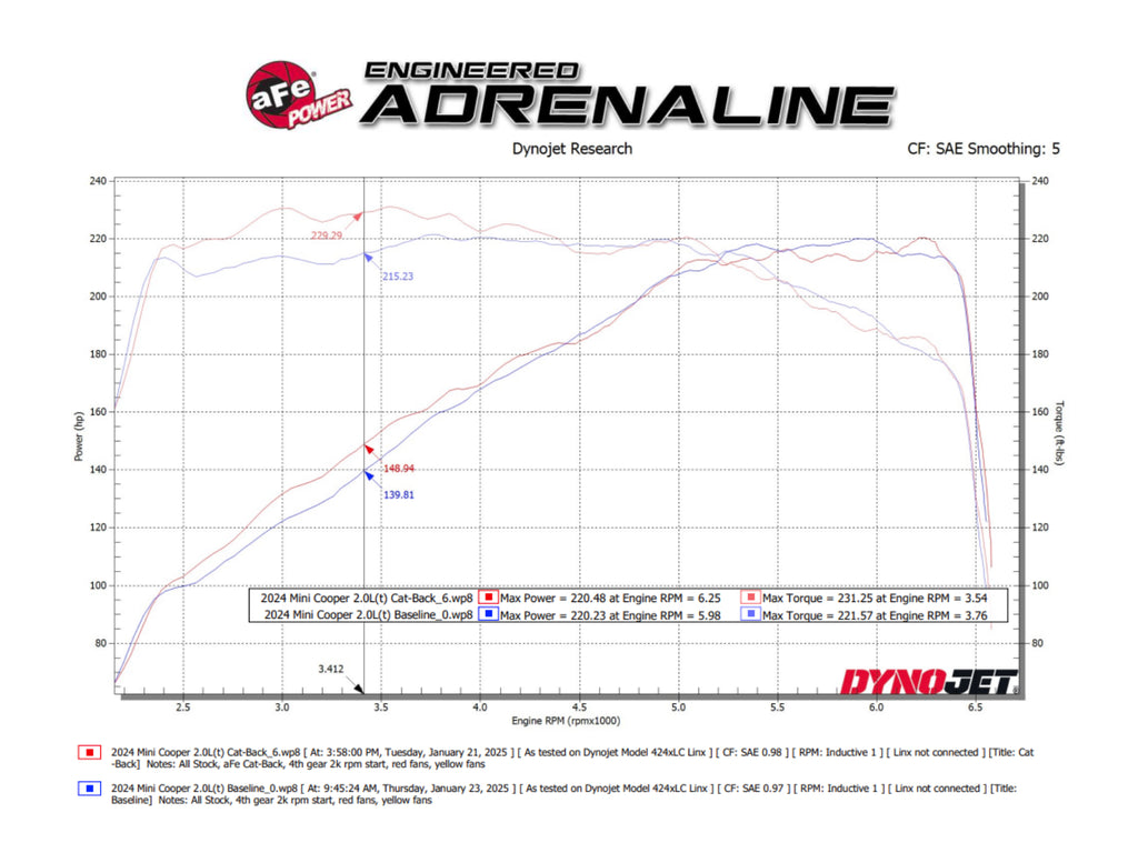 aFe Power 14-24 Mini Cooper S MACH Force-Xp 3in to 2-1/2in 304SS Cat-Back Exhaust w/ Polished Tip (49-36354-P)