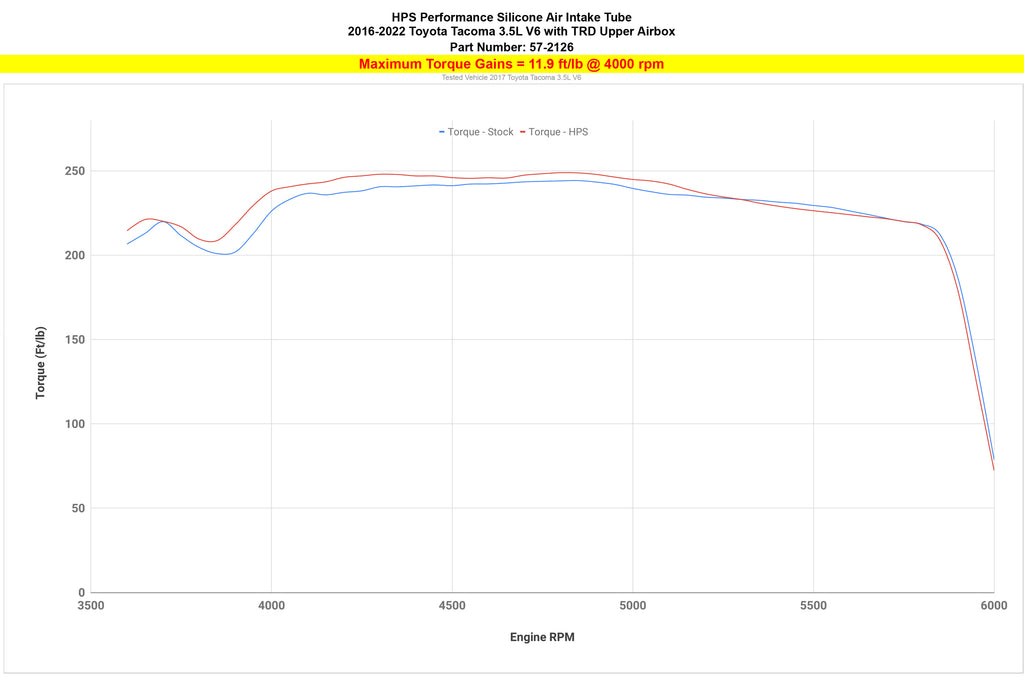 57-2126_dyno_tq.jpg