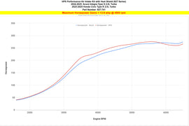 HPS Performance Air Intake Kit Blue (827-741BL)