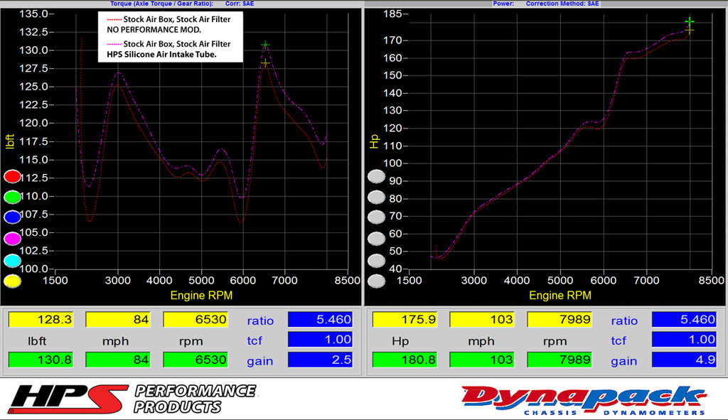 87-68420_dyno.jpg