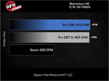 Load image into Gallery viewer, aFe Power Momentum Sealed Intake Toyota Land Cruiser (J200) 08-21 V8-4.5L (td) (50-70026DN)