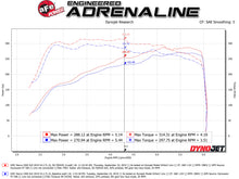 Load image into Gallery viewer, aFe Power Momentum GT Pro 5R Cold Air Intake System 19 GM Silverado/Sierra 1500 V6-2.7L (t) (50-70042R)