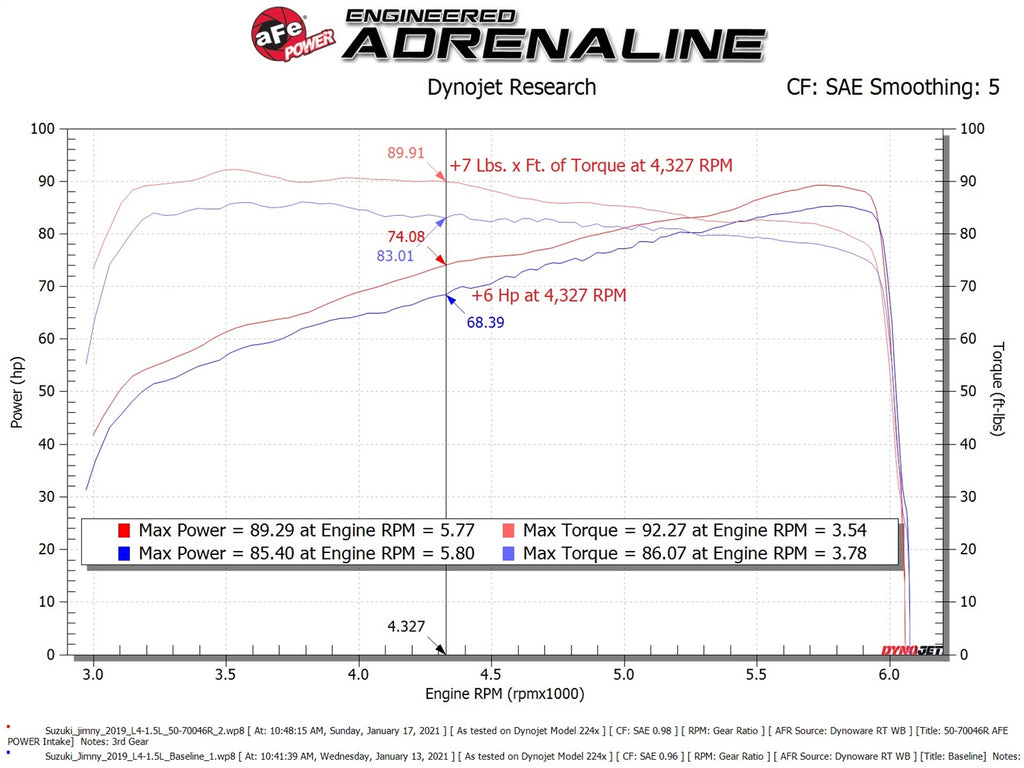 aFe Power Momentum Sealed Intake Suzuki Jimny 19-25 L4-1.5L (50-70046DN)