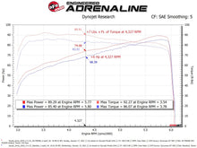 Load image into Gallery viewer, aFe Power Momentum Sealed Intake Suzuki Jimny 19-25 L4-1.5L (50-70046DN)
