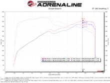 Load image into Gallery viewer, aFe Power Momentum GT Pro 5R Cold Air Intake System 16-19 Cadillac CTS-V 6.2L SC (50-70049R)