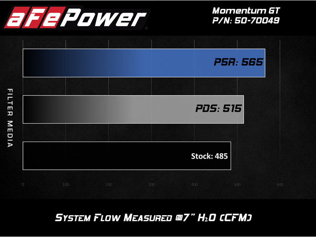 aFe Power Momentum GT Pro 5R Cold Air Intake System 16-19 Cadillac CTS-V 6.2L SC (50-70049R)
