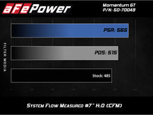 Load image into Gallery viewer, aFe Power Momentum GT Pro 5R Cold Air Intake System 16-19 Cadillac CTS-V 6.2L SC (50-70049R)