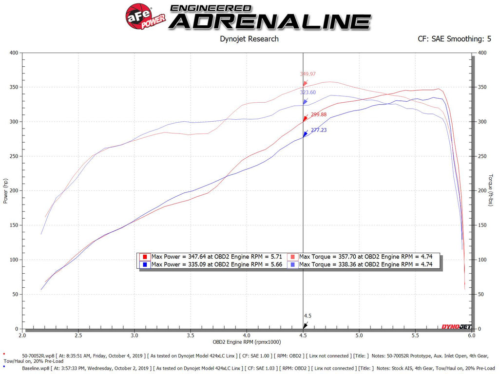 aFe Power Momentum Cold Air Intake System w/Pro 5R Filter 19 Dodge Ram 2500/300 V8-6.4L (50-70052R)