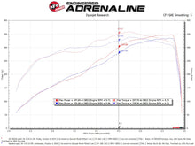 Load image into Gallery viewer, aFe Power Momentum Cold Air Intake System w/Pro 5R Filter 19 Dodge Ram 2500/300 V8-6.4L (50-70052R)