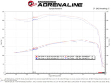 Load image into Gallery viewer, aFe Power Momentum HD Cold Air Intake System w/ Pro 10R Media 94-97 Ford Powerstroke 7.3L (50-70057T)