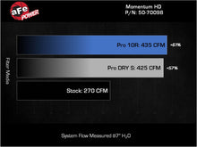 Load image into Gallery viewer, aFe Power Momentum Sealed Intake Toyota Land Cruiser (J300) 22-25 V6-3.3L (td) (50-70098DN)