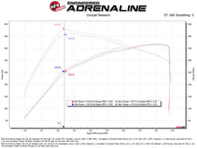 Load image into Gallery viewer, aFe Power 22-24 Ford Bronco Raptor Momentum GT Cold Air Intake System w/ Pro 5R Filter (50-70109R)