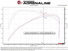 Load image into Gallery viewer, aFe Power Momentum Sealed Intake Ford Ranger Raptor 24-25 V6-3.0L (tt) (50-70116DN)