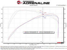 Load image into Gallery viewer, aFe Power 2024 Ford Ranger Raptor V6-3.0L Momentum GT Cold Air Intake System w/ Pro DRY S Filter (50-70116D)