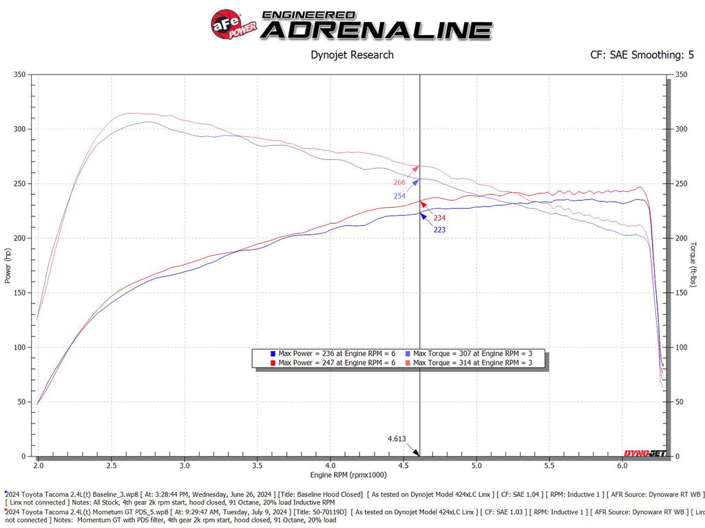 aFe Power 24-25 Toyota Tacoma Momentum GT Cold Air Intake System w/Pro Dry S Filter (50-70119D)