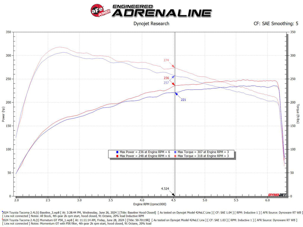 aFe Power Momentum GT Pro 5R Cold Air Intake System 2024+ Toyota Tacoma L4 2.4L (t) (50-70119R)