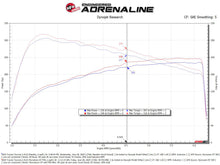 Load image into Gallery viewer, aFe Power Momentum GT Pro 5R Cold Air Intake System 2024+ Toyota Tacoma L4 2.4L (t) (50-70119R)