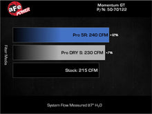 Load image into Gallery viewer, aFe Power Ford Ranger 24-25 L4-2.3L Momentum GT Cold Air Intake System w/ Pro 5R Filter (50-70122R)