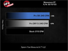 Load image into Gallery viewer, aFe Power Momentum Sealed Intake w/ Pro DRY S Jeep Wrangler 4xe (JL) 24-25 L4-2.0L (t) Hybrid (50-70123D)