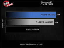 Load image into Gallery viewer, aFe Power 24-25 Lexus GX550 V6-3.4L Momentum GT Cold Air Intake System w/ Pro DRY S Filters (50-70124D)