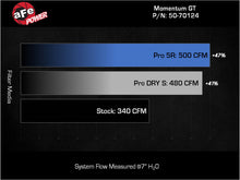 Load image into Gallery viewer, aFe Power 24-25 Lexus GX550 V6-3.4L Momentum GT Cold Air Intake System w/ Pro 5R Filters (50-70124R)
