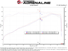Load image into Gallery viewer, aFe Power 11-23 Dodge Challenger V8 5.7L Momentum GT Cold Air Intake System w/ Pro DRY S Filter (50-70126D)