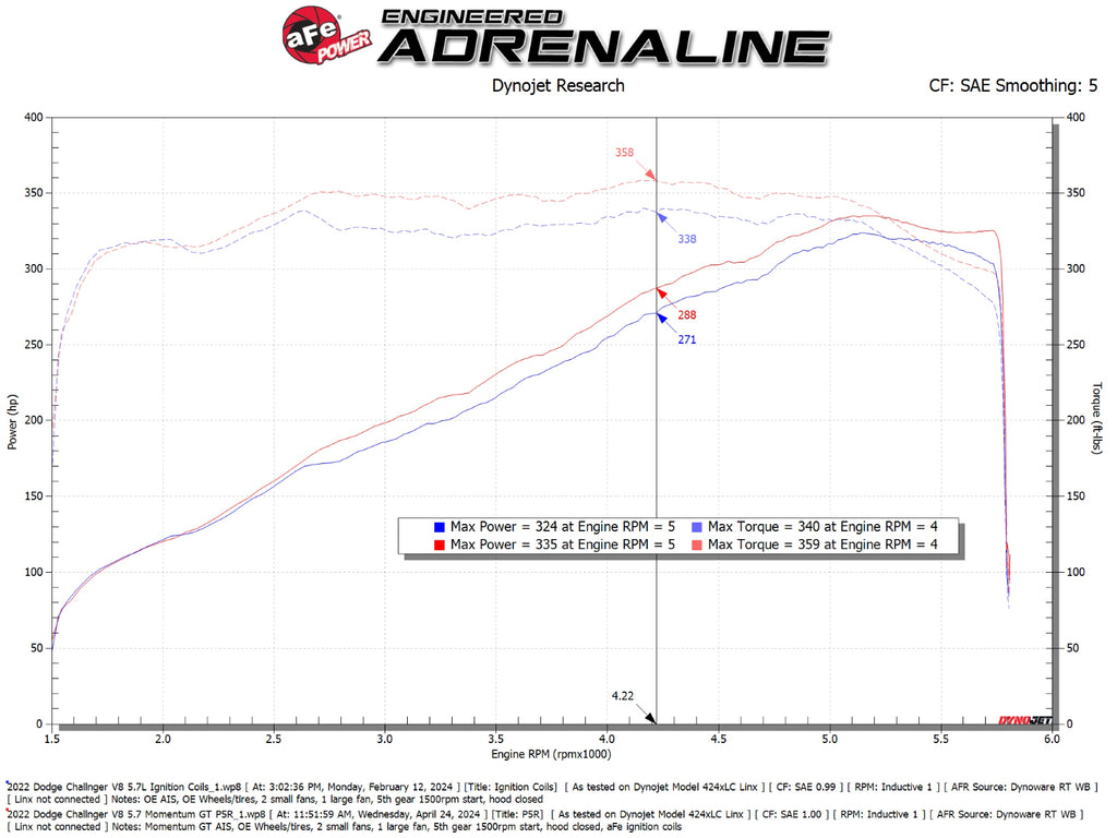 aFe Power 11-23 Dodge Challenger V8 5.7L Momentum GT Cold Air Intake System w/ Pro 5R Filter (50-70126R)