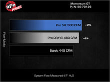 Load image into Gallery viewer, aFe Power 11-23 Dodge Challenger V8 5.7L Momentum GT Cold Air Intake System w/ Pro 5R Filter (50-70126R)