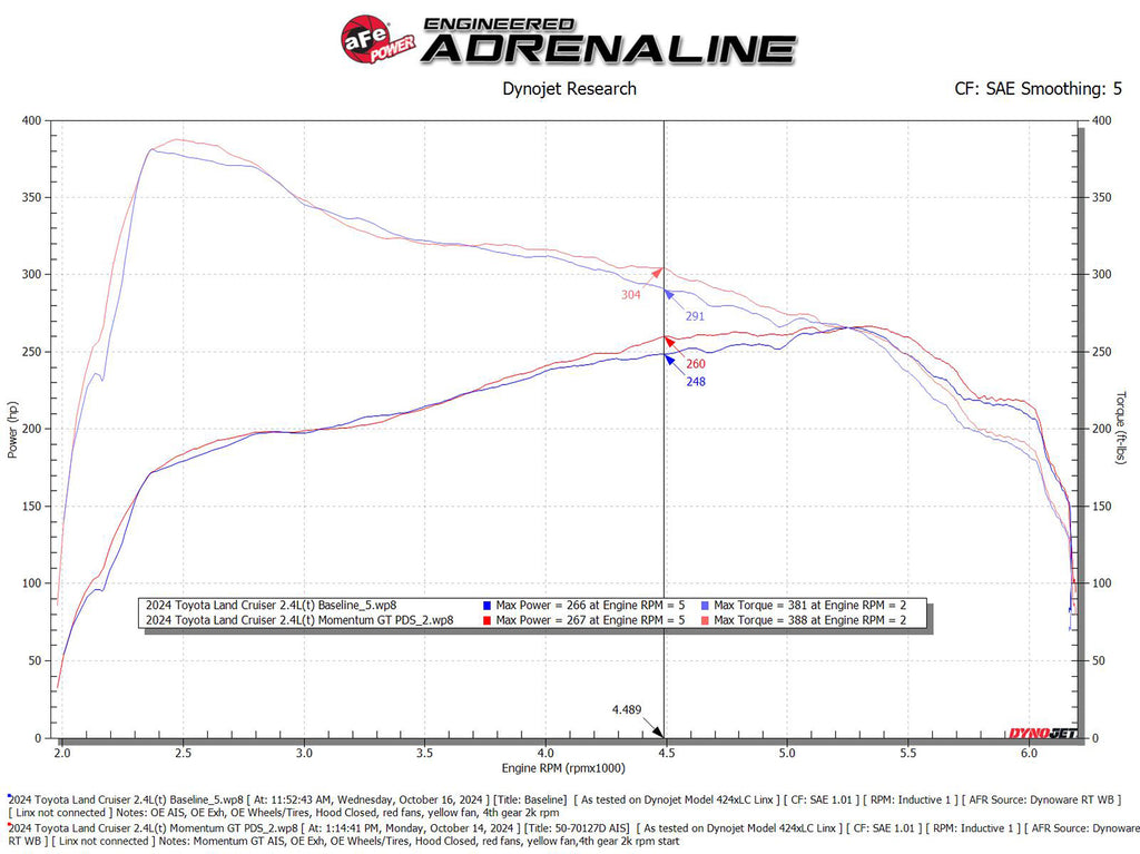 aFe Power Momentum GT Pro DRY S Cold Air Intake System 24-25 Toyota Land Cruiser (J250) L4-2.4L (t) (50-70127D)