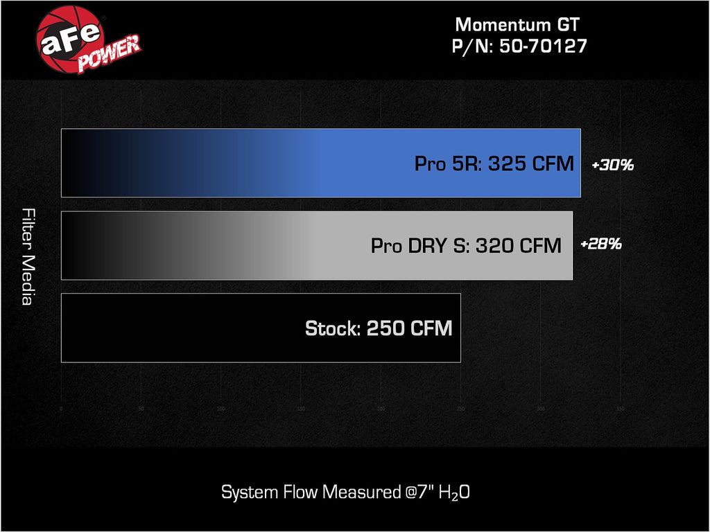 aFe Power Momentum GT Pro DRY S Cold Air Intake System 24-25 Toyota Land Cruiser (J250) L4-2.4L (t) (50-70127D)