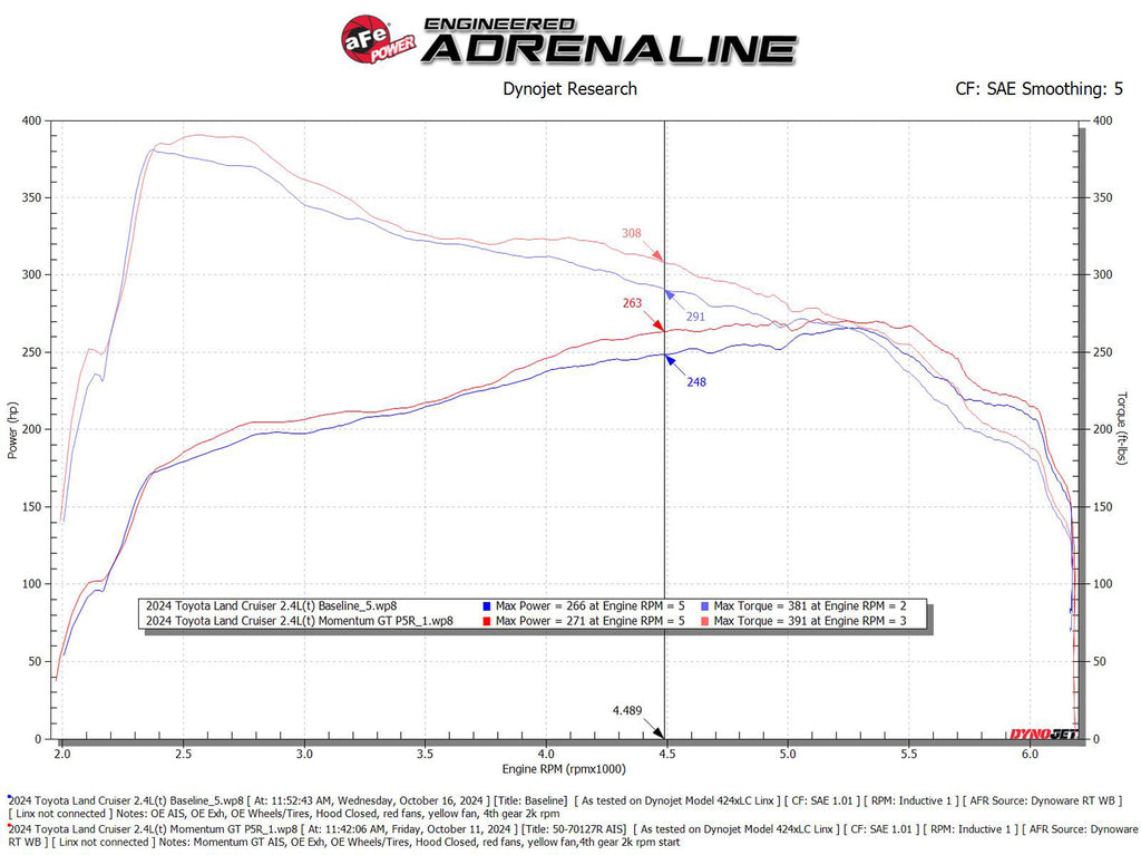 aFe Power Momentum GT Pro 5R Cold Air Intake System 24-25 Toyota Land Cruiser (J250) L4-2.4L (t) (50-70127R)