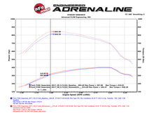 Load image into Gallery viewer, aFe Power Momentum HD PRO 10R 2017 Ford Diesel Trucks V8-6.7L (td) (50-73006)