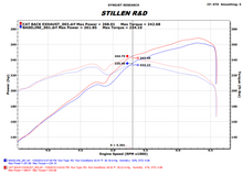 Load image into Gallery viewer, Hyundai Genesis Coupe BK38 Cat-Back Exhaust System For 10-16 Hyundai Genesis Coupe Stillen