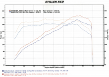 Load image into Gallery viewer, Nissan Juke AWD Stainless Steel Axle-Back Exhaust System For 11-17 Nissan Juke AWD Stillen