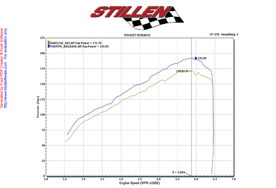 Nissan Juke Stainless Steel Cat-Back Exhaust System For 11-17 Nissan Juke FWD Stillen