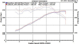 Nissan Altima Stainless Steel Cat-Back Exhaust System For 13-15 Nissan Altima 3.5 Sedan Stillen