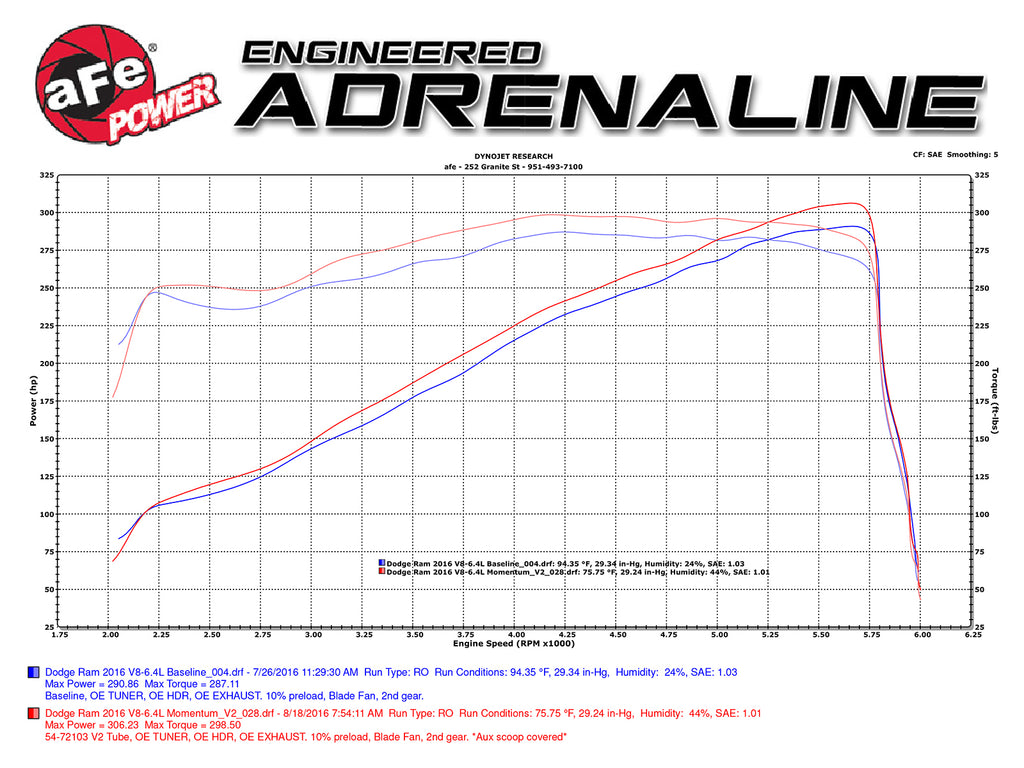 aFe Power Momentum GT Pro Dry S Cold Air Intake 14-16 Dodge Ram 2500 V8-6.4L Hemi (51-72103)
