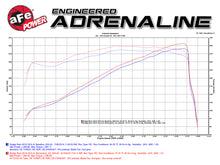 Load image into Gallery viewer, aFe Power Momentum GT Pro Dry S Cold Air Intake 14-16 Dodge Ram 2500 V8-6.4L Hemi (51-72103)