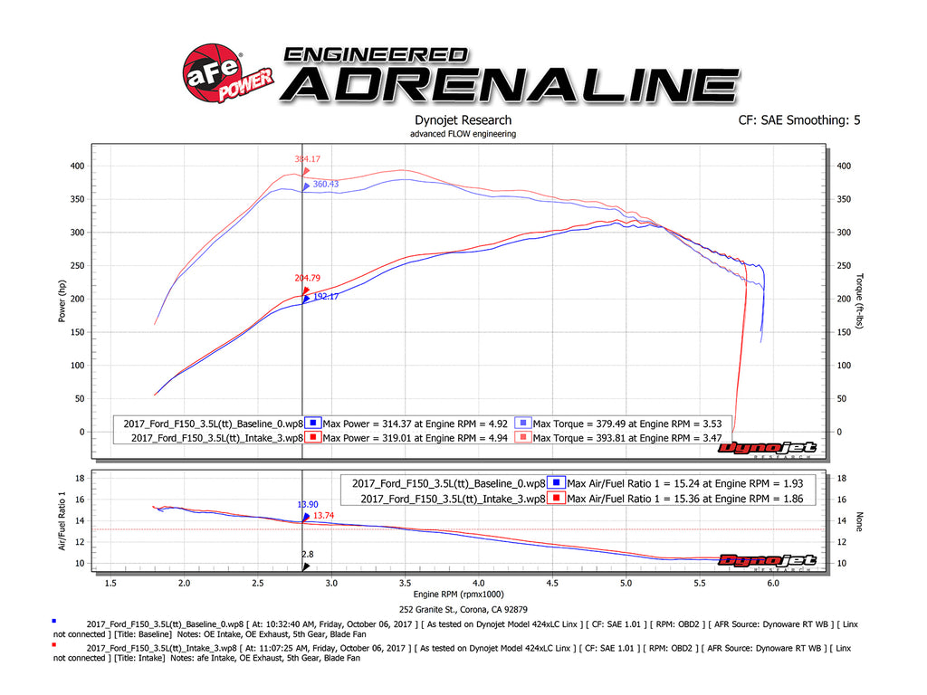 aFe Power Momentum XP Pro Dry S Intake System 2017 Ford F-150 Raptor V6-3.5L (tt) EcoBoost (51-73120-B)