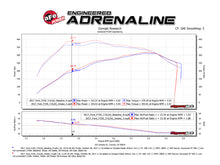 Load image into Gallery viewer, aFe Power Momentum XP Pro Dry S Intake System 2017 Ford F-150 Raptor V6-3.5L (tt) EcoBoost (51-73120-B)