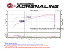 Load image into Gallery viewer, aFe Power Momentum GT Pro Dry S Intake System 15-17 Ford Mustang V6-3.7L (51-73202)