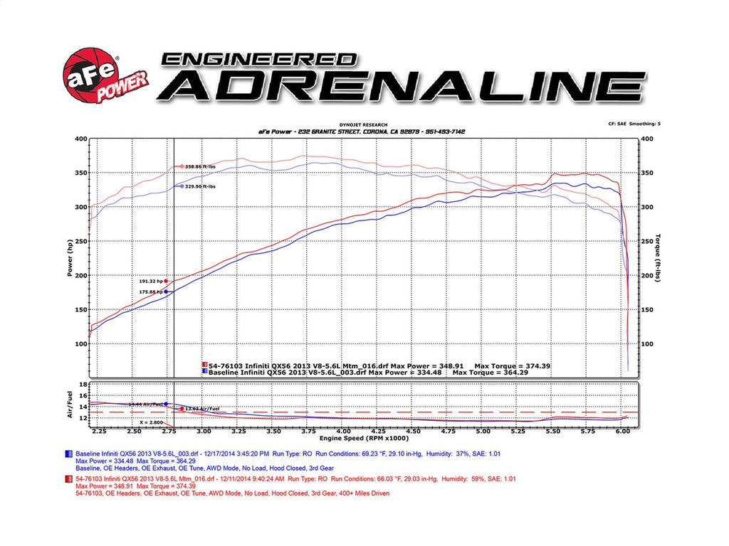 aFe Power Momentum Sealed Intake Nissan Armada 17-24/ Patrol 10-24 (Y62)/Infiniti QX80 14-24/ QX56 11-13 (51-76103-N)