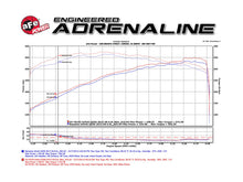 Load image into Gallery viewer, aFe Power Momentum Sealed Intake Nissan Armada 17-24/ Patrol 10-24 (Y62)/Infiniti QX80 14-24/ QX56 11-13 (51-76103-N)